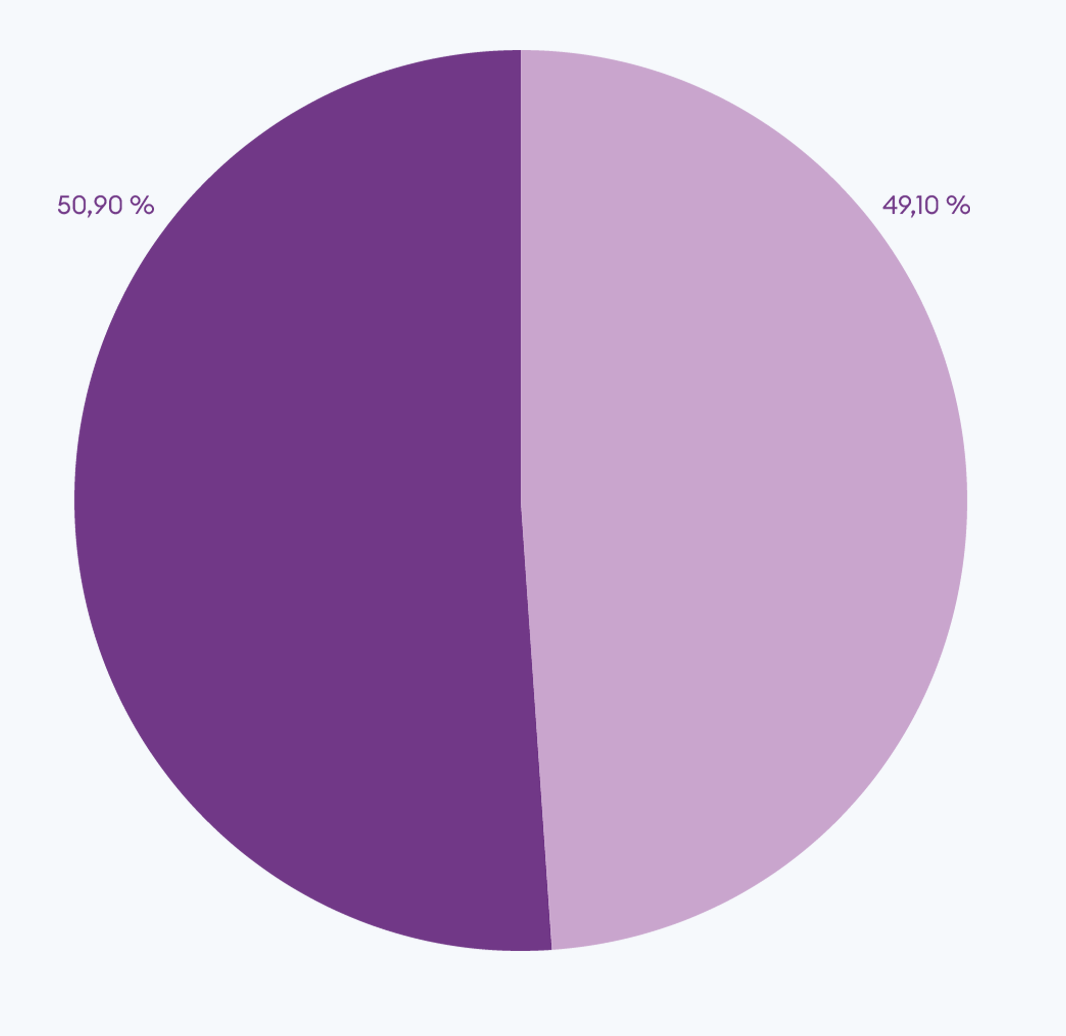 EGO Ohlstadt - Ökostrom mit Herkunftsnachweis