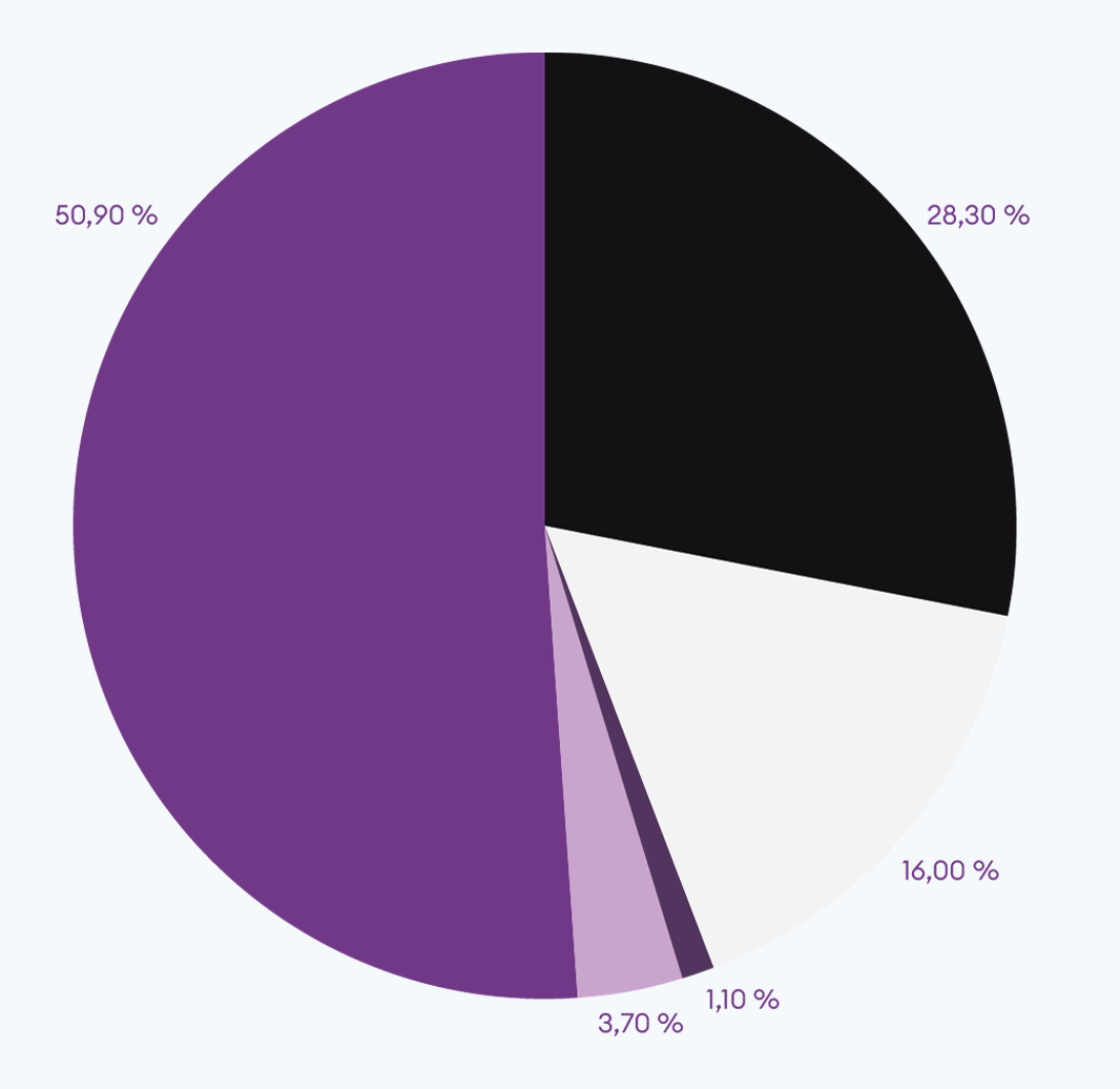 EGO Ohlstadt - Ökostrom mit Herkunftsnachweis